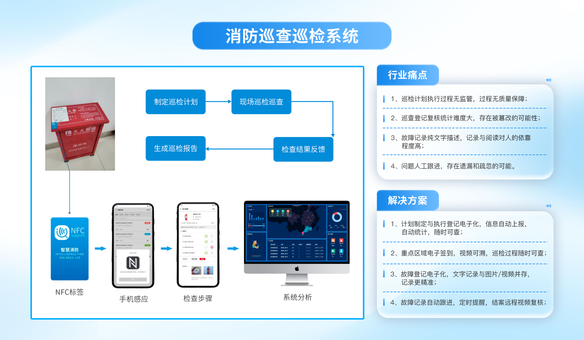 消防巡查巡检系统