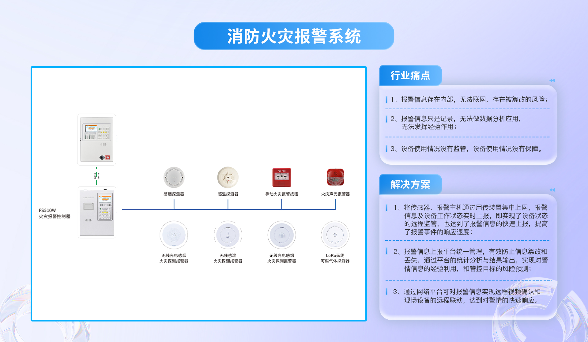 消防火灾报警系统