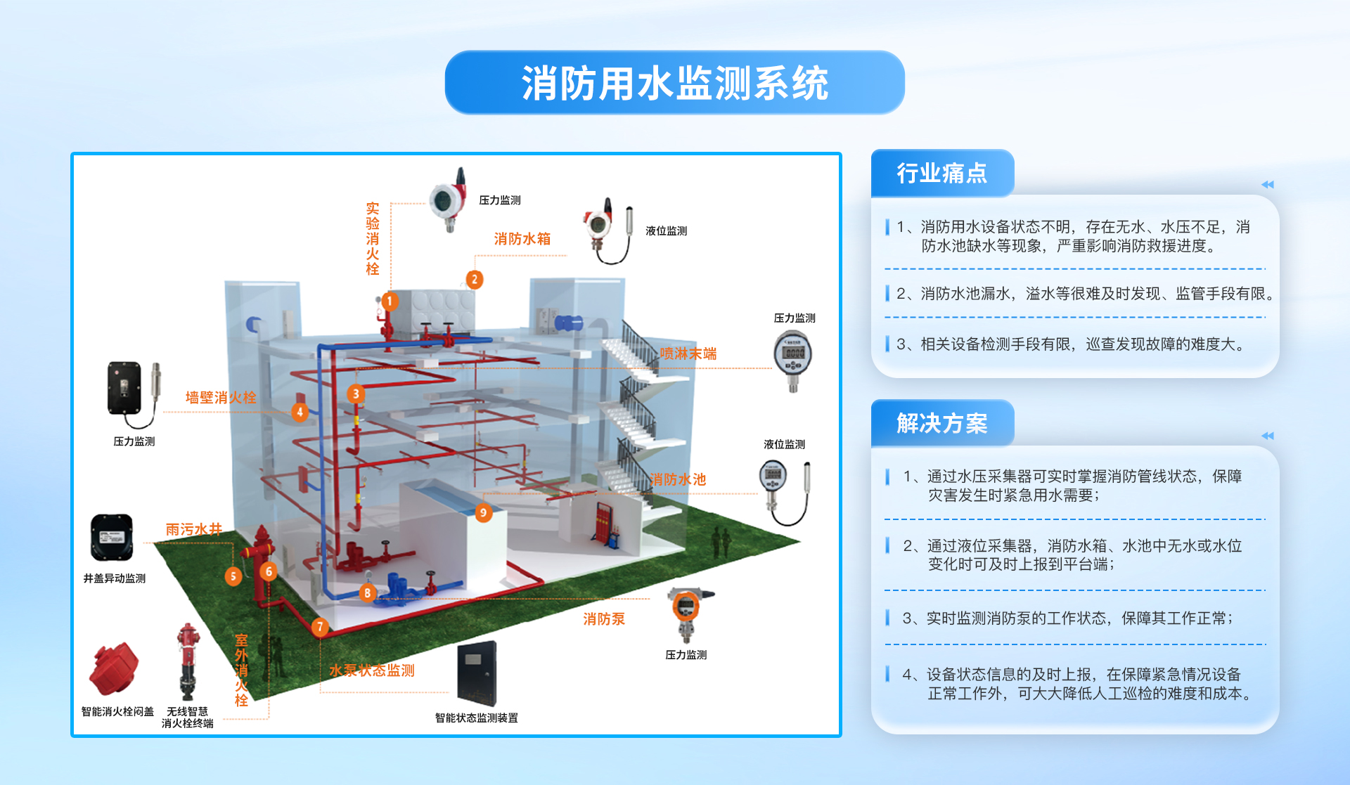 消防用水监测系统