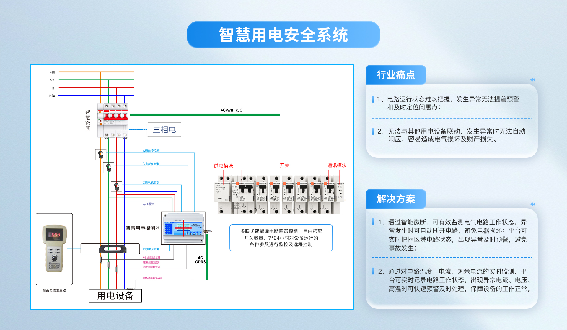 智慧用电安全系统