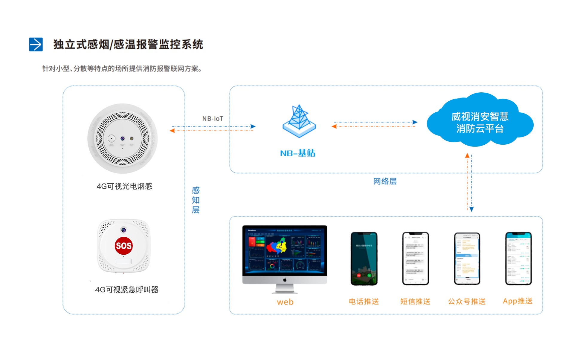 社区火灾报警系统解决方案